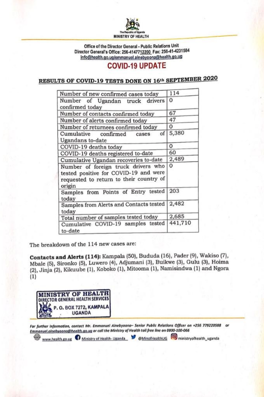 Uganda registers 114 new COVID19 cases. Uganda Virus Research Institute